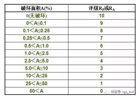 您不知道的鹽霧測試知識還有多少？