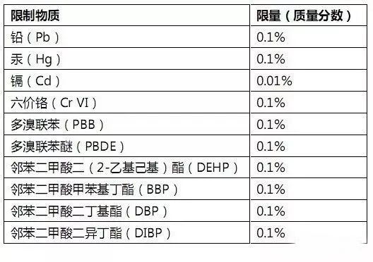 RoHS測試樣品拆分規范，沒你想的那么復雜